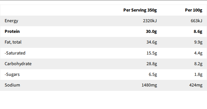 Core Powerfoods Unflavoured nutrition label
