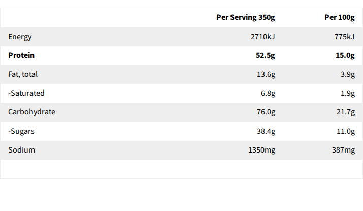 Core Powerfoods Unflavoured nutrition label