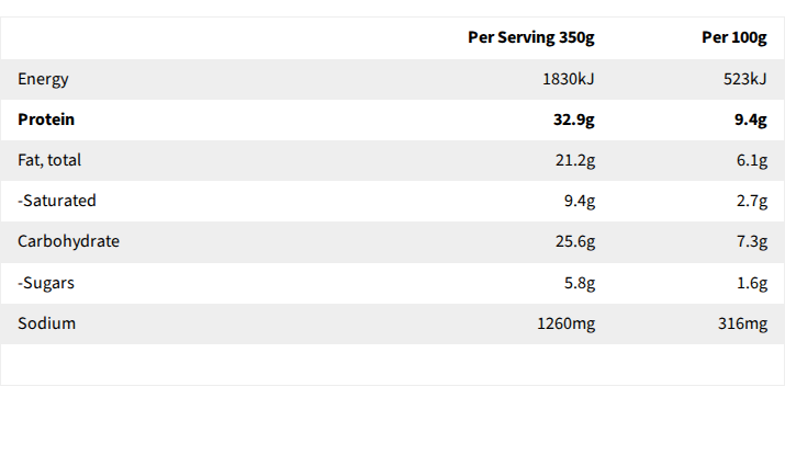 Core Powerfoods Unflavoured nutrition label