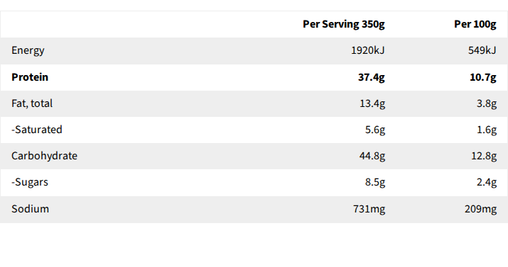 Core Powerfoods Unflavoured nutrition label