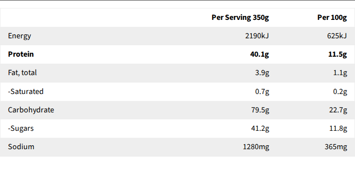 Core Powerfoods Unflavoured nutrition label