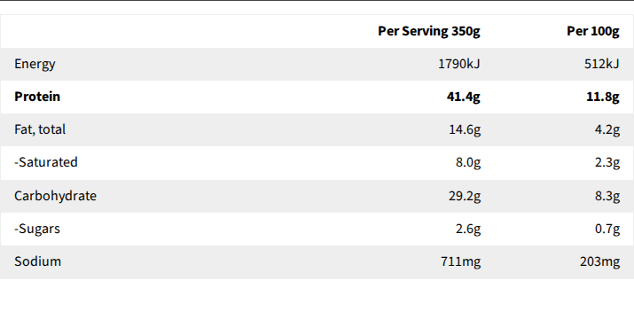 Core Powerfoods Unflavoured nutrition label