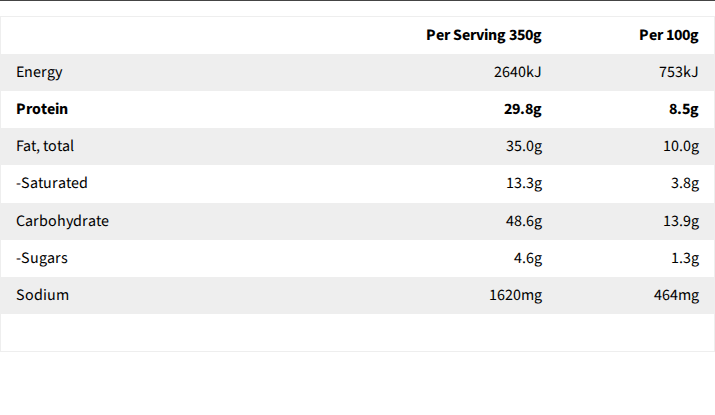 Core Powerfoods Unflavoured nutrition label