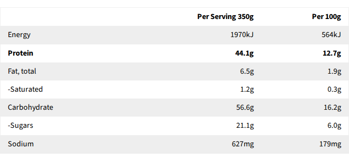 Core Powerfoods Unflavoured nutrition label