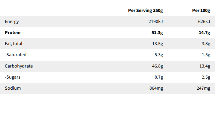 Core Powerfoods Unflavoured nutrition label