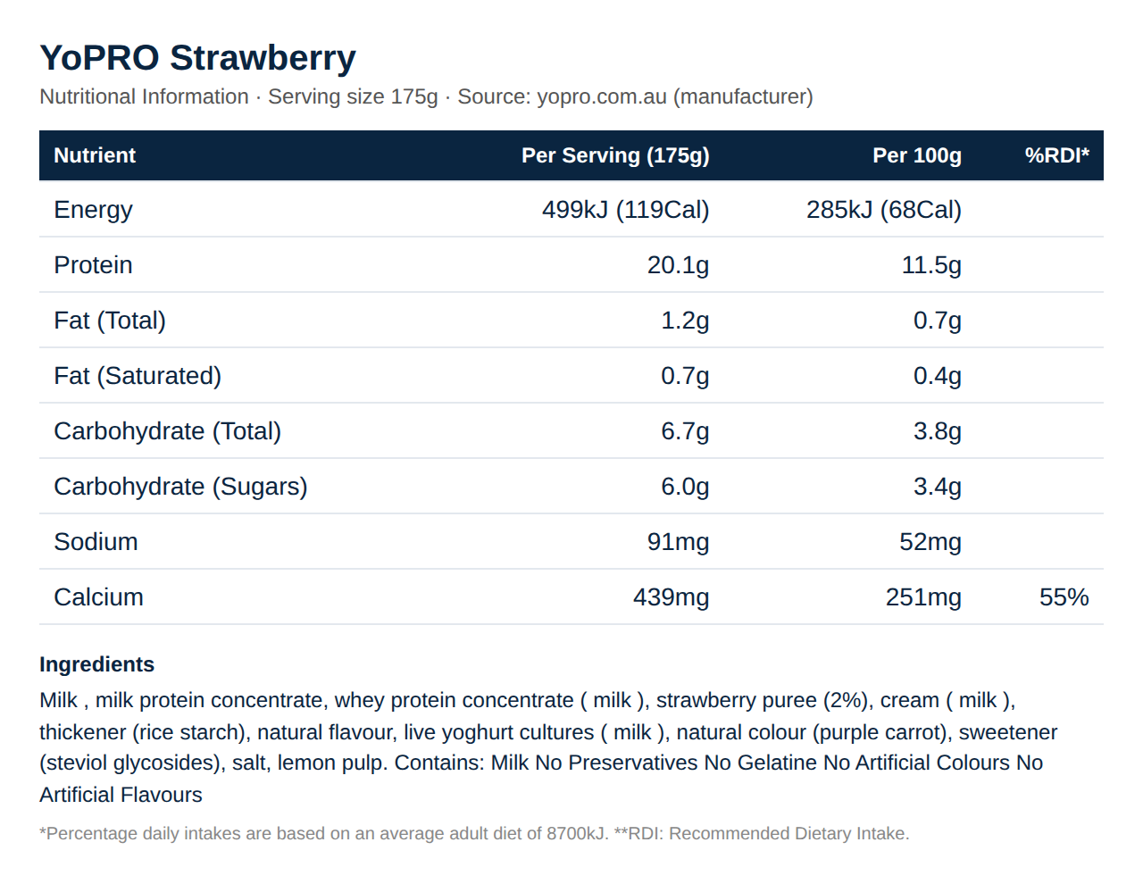 YoPro Strawberry nutrition label